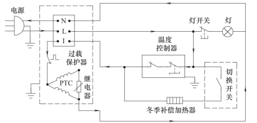 电冰箱电气系知识总结