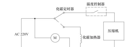 电冰箱电气系知识总结