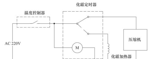 电冰箱电气系知识总结