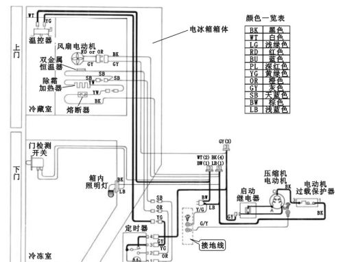 电冰箱电气系统的基本结构