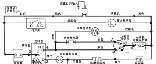 电冰箱电气系统的基本结构