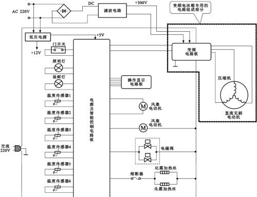 电冰箱电气系统的基本结构