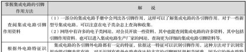 集成电路（ Integrated Circuit）-基础