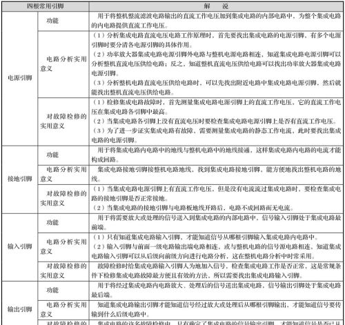 集成电路（ Integrated Circuit）-基础