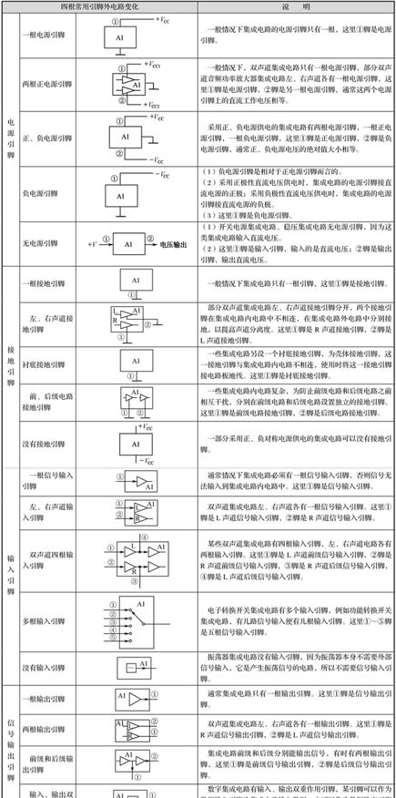 集成电路（ Integrated Circuit）-基础