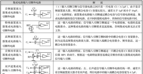 集成电路（ Integrated Circuit）-基础