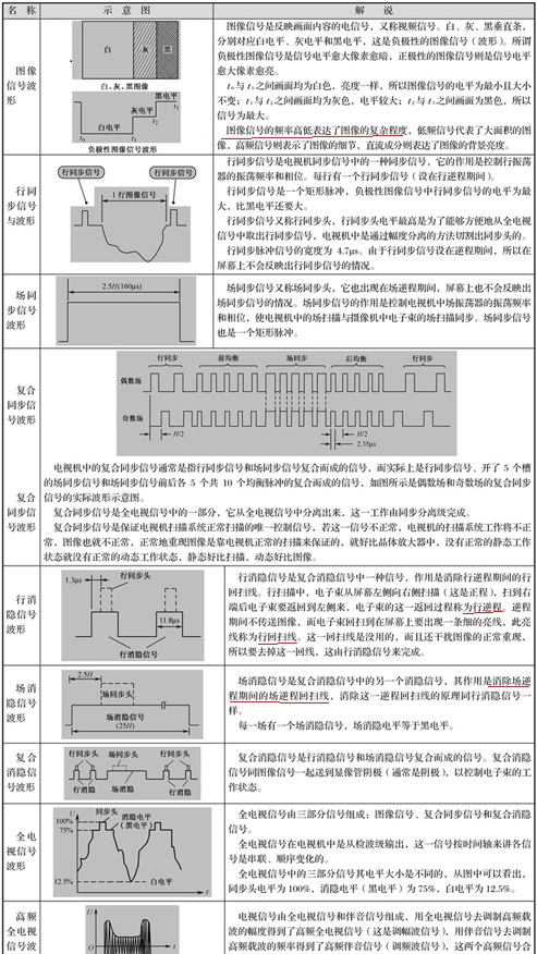 电子电路概念 信号和噪声