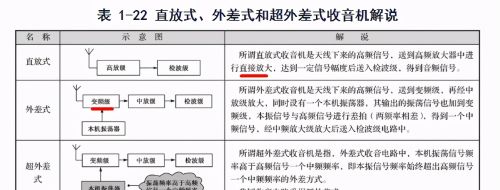 电子电路概念 信号和噪声