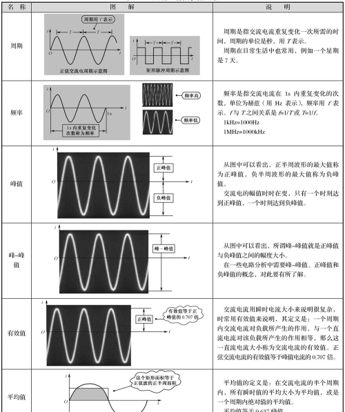 电子电路-基本的技术名词和概念