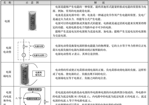 电子电路-基本的技术名词和概念