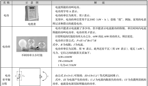 电子电路-基本的技术名词和概念