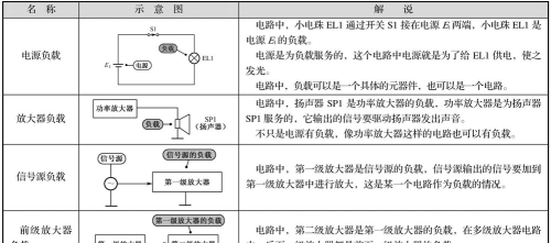 电子电路-基本的技术名词和概念