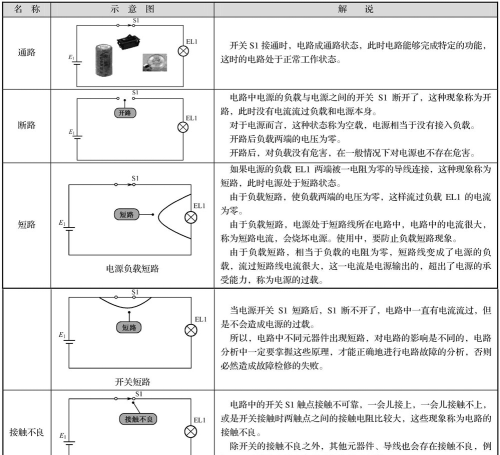 电子电路-基本的技术名词和概念