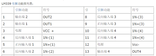 常用的集成块芯片：电压比较器，运放，开关电源等