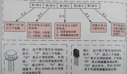 电子元器件-场效应管IGBT