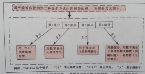 电子元器件-场效应管IGBT