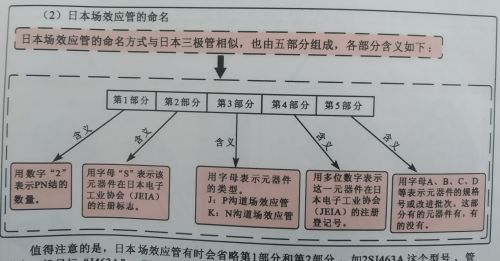 电子元器件-场效应管IGBT