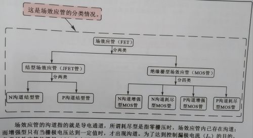 电子元器件-场效应管IGBT