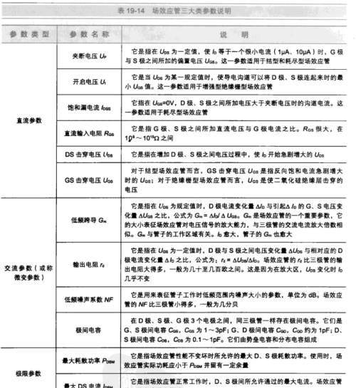 电子元器件-场效应管IGBT