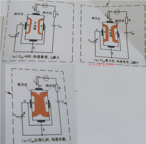 电子元器件-场效应管IGBT