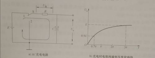 脉冲电路&微分电路&积分电路