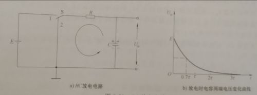 脉冲电路&微分电路&积分电路