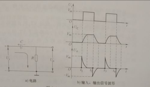 脉冲电路&微分电路&积分电路