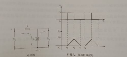 脉冲电路&微分电路&积分电路