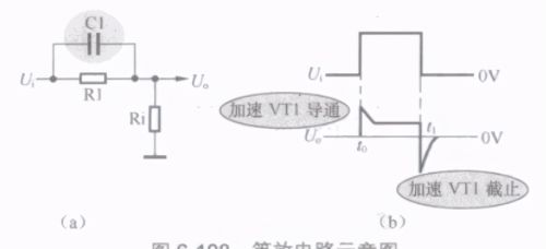 电子元器件-电容器-典型应用总结