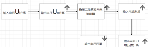 常见稳压电流程图式电路分析