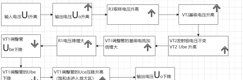 常见稳压电流程图式电路分析