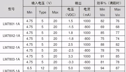 常见稳压电流程图式电路分析