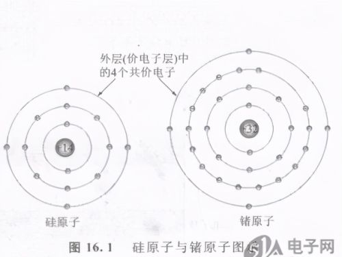 半导体的那些事