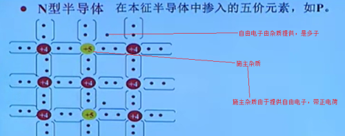 半导体的那些事