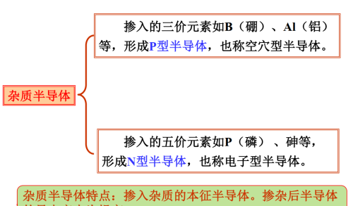 半导体的那些事