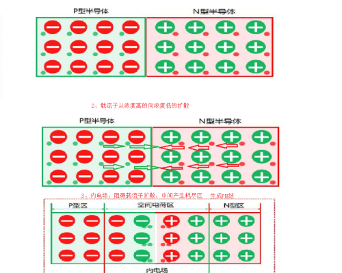 半导体的那些事