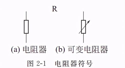 电子元器件-电阻 -（R）