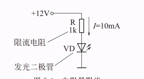 电子元器件-电阻 -（R）