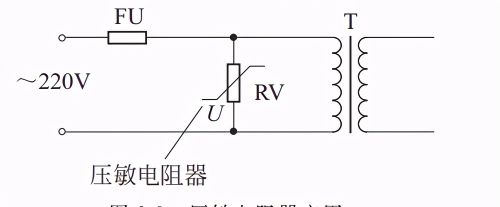 电子元器件-电阻 -（R）