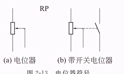 电子元器件-电阻 -（R）