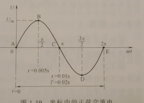 直流电 VS 交流电