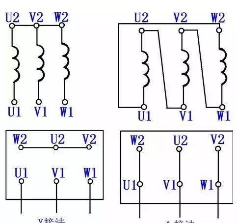 三相异步电动机基础简单介绍，使你更加了解三相异步电动机
