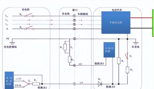 新能源汽车220V慢充工作原理