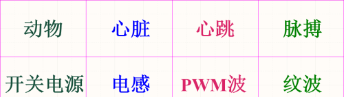 我就喜欢做实验，这样理解PWM，不懂也难