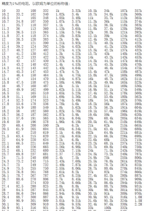 注意5%和1%精度的电阻的用法，阻值都有哪些？我只知道查表
