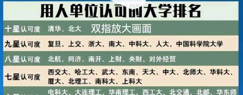 高校用人单位认可度排名，分10大档次，考入4星毕业不用担心就业