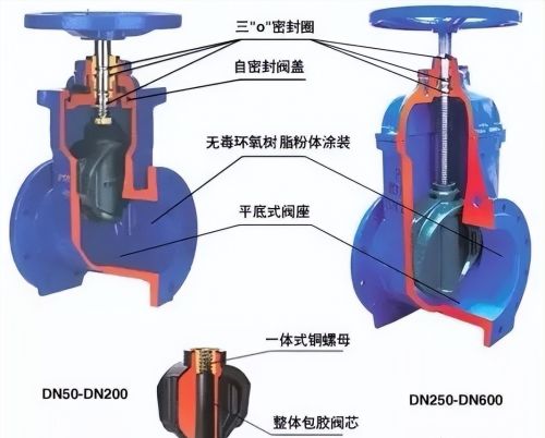 制冷设备的阀门闹小脾气了，你知道吗？