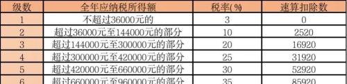 为什么全款买车12万，发票金额只开了9万7千？有什么套路？