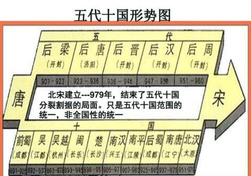 什么叫五胡十六国? 什么又叫五代十国？