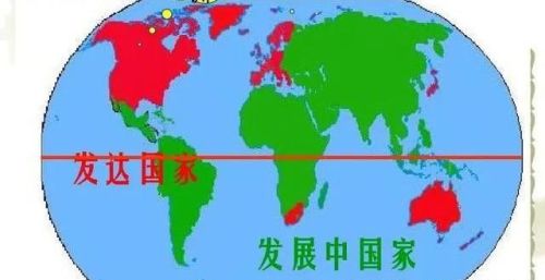 全世界的发达国家有哪几个？